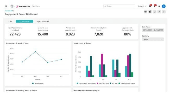 Why Every Eye Hospital Needs a CRM: The Missing Link Between Clinical Excellence and Practice Growth
